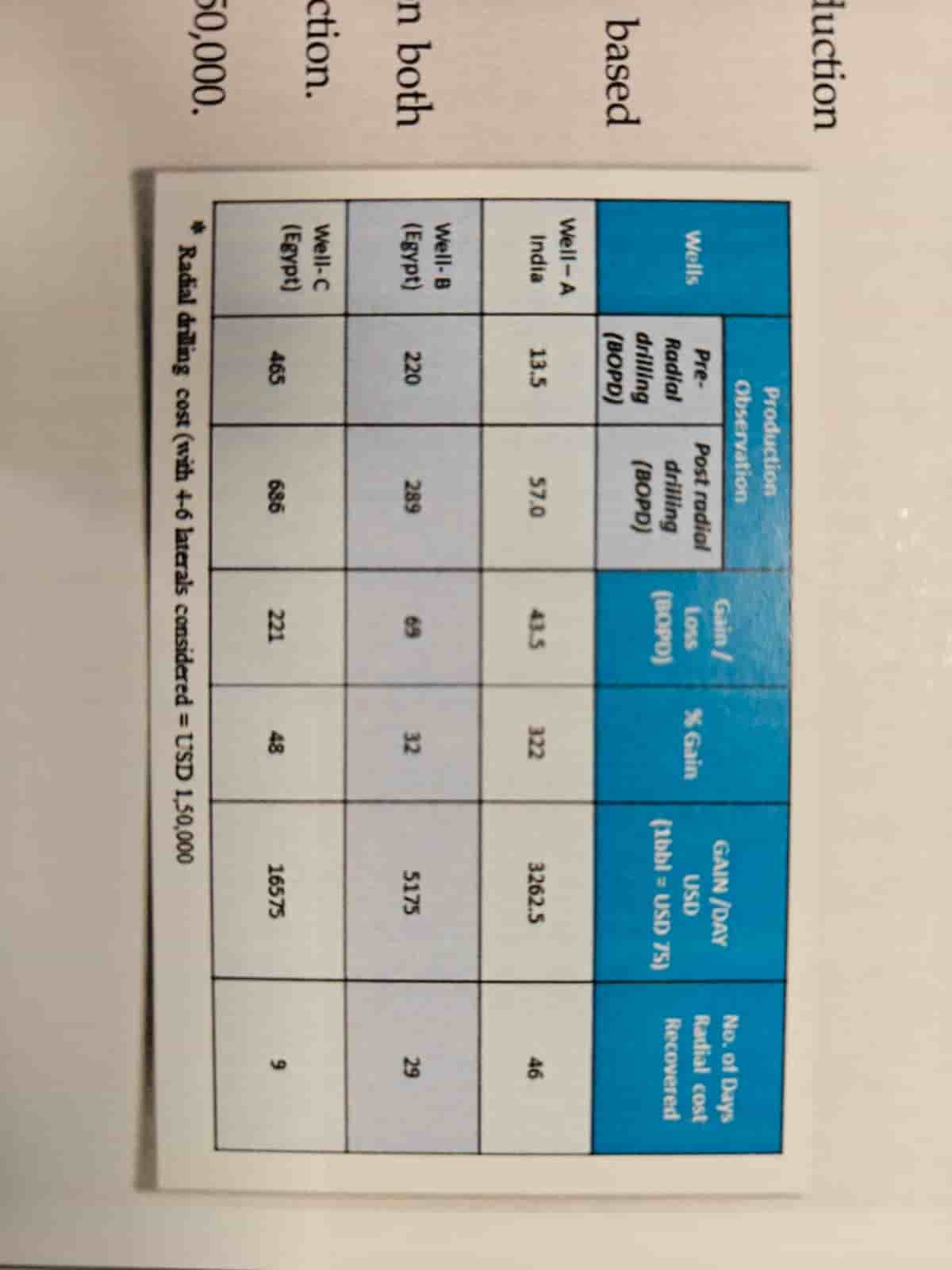 Radial drilling production comparison across three wells.