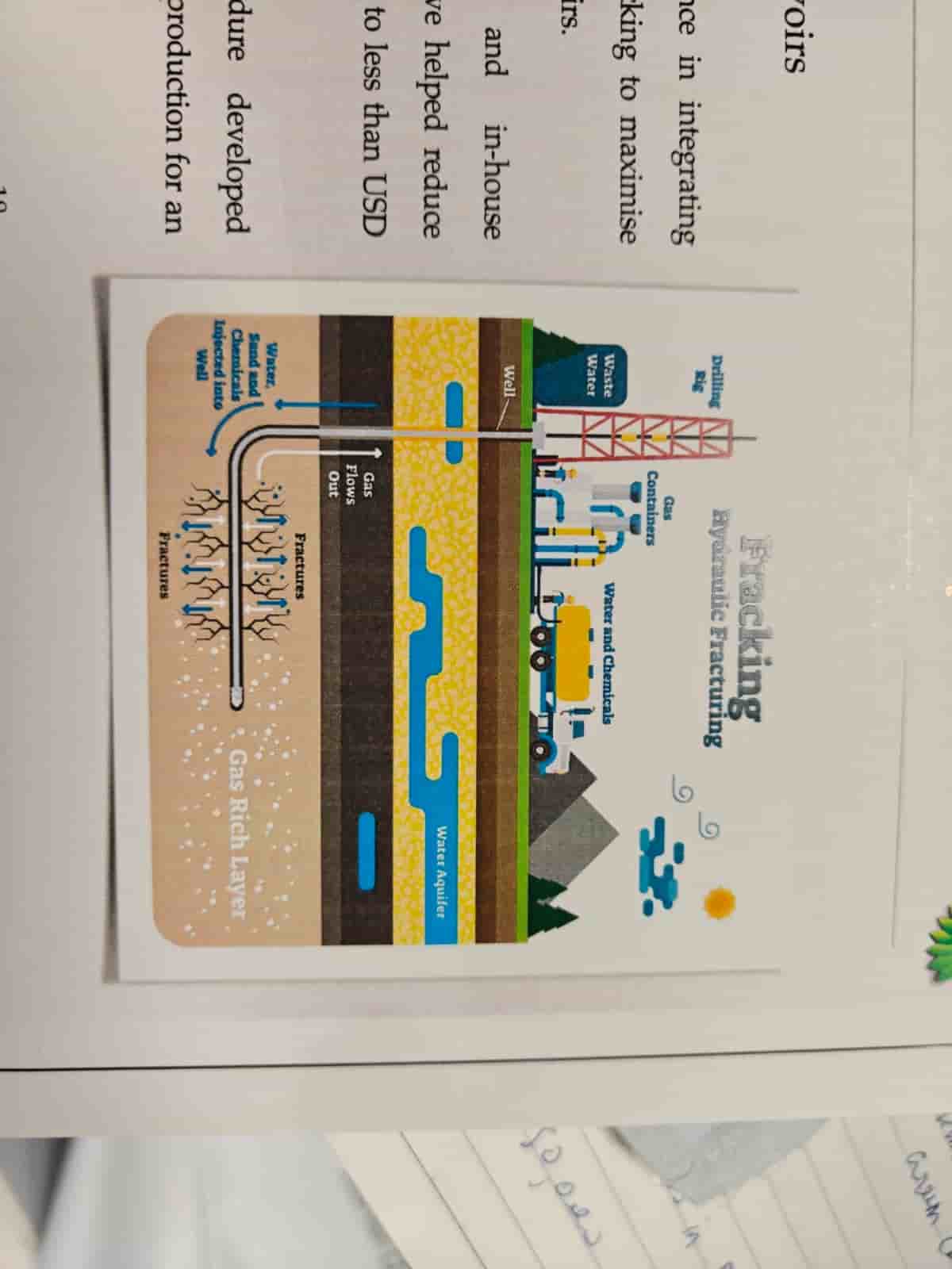 Hydraulic fracturing diagram showing a well reaching a gas-rich layer.